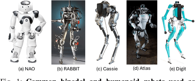 Figure 1 for Deep Reinforcement Learning for Bipedal Locomotion: A Brief Survey
