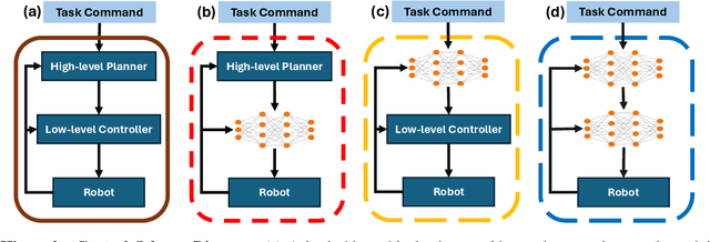 Figure 3 for Deep Reinforcement Learning for Bipedal Locomotion: A Brief Survey