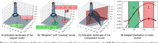 Figure 3 for Manipulating Feature Visualizations with Gradient Slingshots