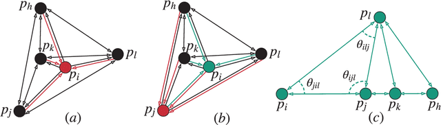 Figure 2 for 3-D Distributed Localization with Mixed Local Relative Measurements