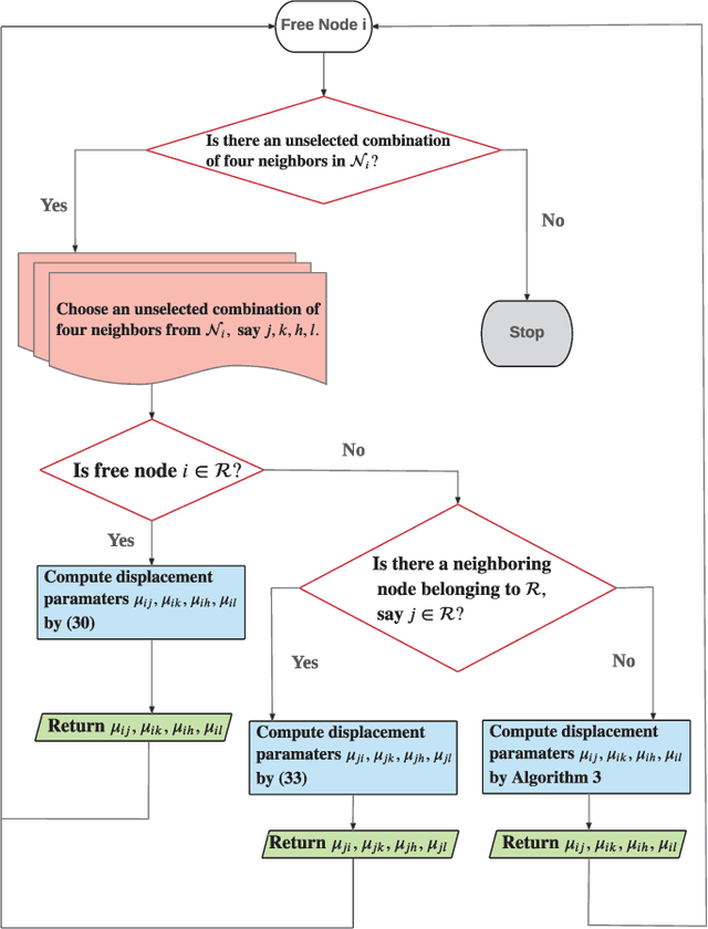 Figure 3 for 3-D Distributed Localization with Mixed Local Relative Measurements