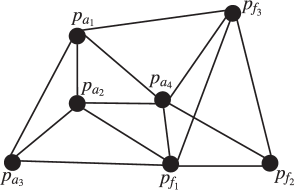 Figure 4 for 3-D Distributed Localization with Mixed Local Relative Measurements