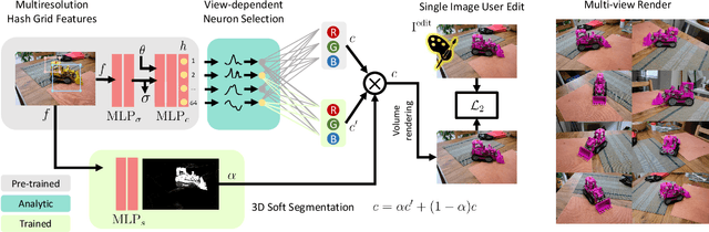 Figure 2 for IReNe: Instant Recoloring of Neural Radiance Fields