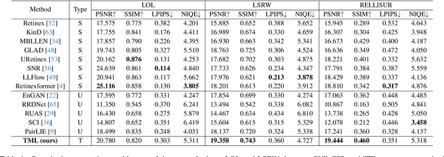 Figure 2 for Troublemaker Learning for Low-Light Image Enhancement