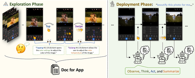 Figure 2 for AppAgent: Multimodal Agents as Smartphone Users