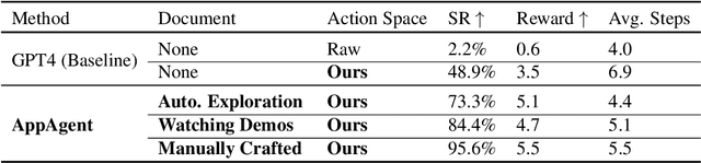 Figure 1 for AppAgent: Multimodal Agents as Smartphone Users