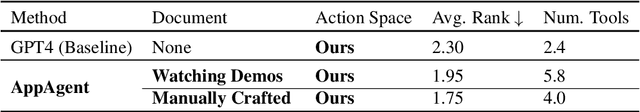 Figure 3 for AppAgent: Multimodal Agents as Smartphone Users