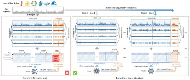 Figure 1 for Revisiting the Efficacy of Signal Decomposition in AI-based Time Series Prediction