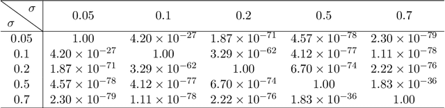 Figure 3 for Privacy Amplification by Iteration for ADMM with (Strongly) Convex Objective Functions