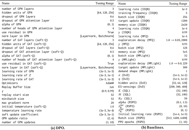 Figure 4 for Diverse Policy Optimization for Structured Action Space