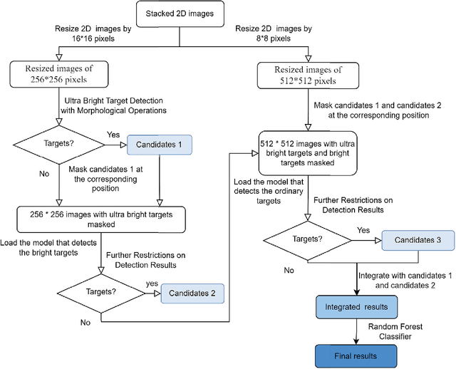 Figure 3 for Target Detection Framework for Lobster Eye X-Ray Telescopes with Machine Learning Algorithms