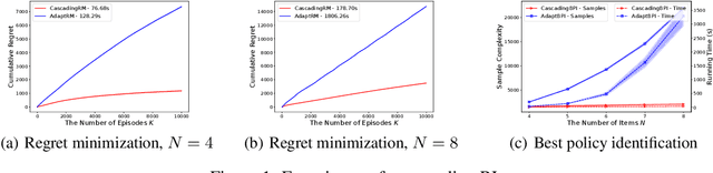 Figure 1 for Cascading Reinforcement Learning