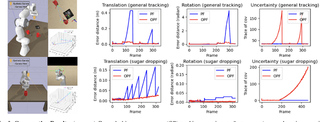 Figure 3 for Object Permanence Filter for Robust Tracking with Interactive Robots