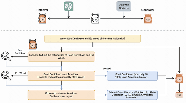 Figure 3 for A Step Closer to Comprehensive Answers: Constrained Multi-Stage Question Decomposition with Large Language Models