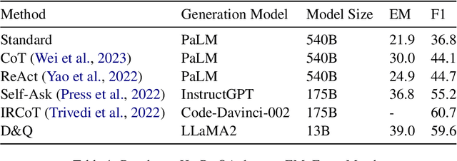 Figure 2 for A Step Closer to Comprehensive Answers: Constrained Multi-Stage Question Decomposition with Large Language Models