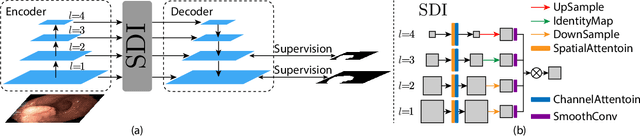 Figure 1 for U-Net v2: Rethinking the Skip Connections of U-Net for Medical Image Segmentation