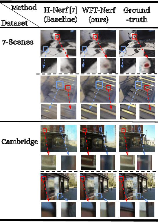 Figure 2 for WSCLoc: Weakly-Supervised Sparse-View Camera Relocalization