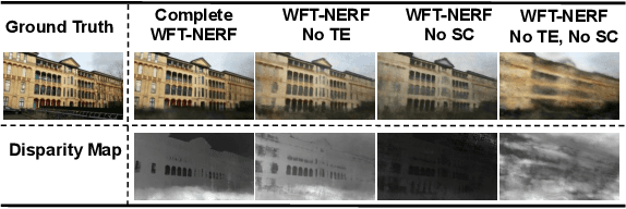 Figure 3 for WSCLoc: Weakly-Supervised Sparse-View Camera Relocalization