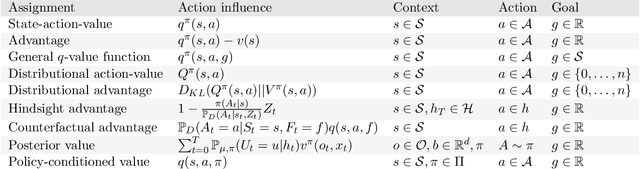 Figure 3 for A Survey of Temporal Credit Assignment in Deep Reinforcement Learning