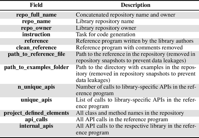 Figure 1 for Long Code Arena: a Set of Benchmarks for Long-Context Code Models