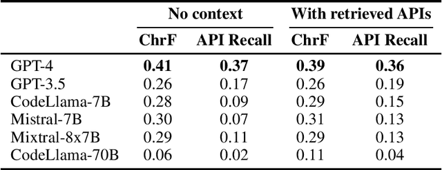 Figure 2 for Long Code Arena: a Set of Benchmarks for Long-Context Code Models