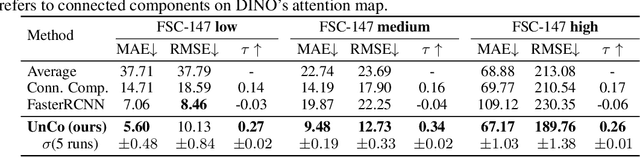 Figure 2 for Semantic Counting from Self-Collages