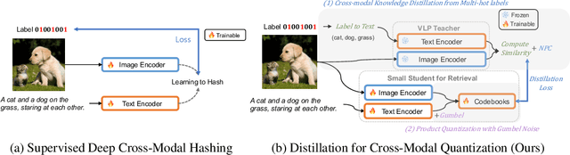 Figure 1 for Distilling Vision-Language Pretraining for Efficient Cross-Modal Retrieval