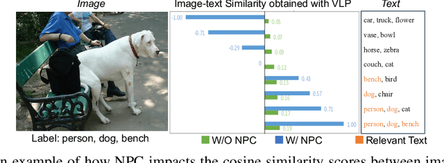 Figure 2 for Distilling Vision-Language Pretraining for Efficient Cross-Modal Retrieval