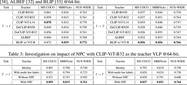 Figure 4 for Distilling Vision-Language Pretraining for Efficient Cross-Modal Retrieval