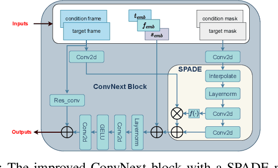 Figure 4 for Robot Shape and Location Retention in Video Generation Using Diffusion Models