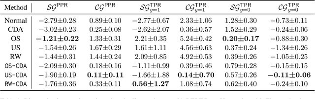 Figure 2 for Addressing Both Statistical and Causal Gender Fairness in NLP Models