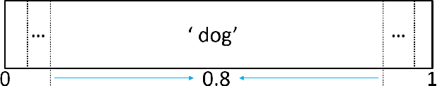 Figure 1 for A Watermark for Low-entropy and Unbiased Generation in Large Language Models