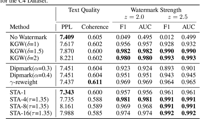 Figure 2 for A Watermark for Low-entropy and Unbiased Generation in Large Language Models