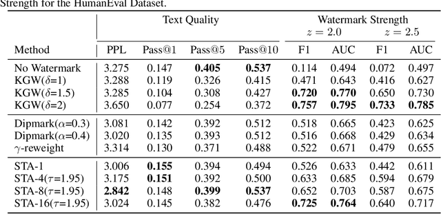 Figure 3 for A Watermark for Low-entropy and Unbiased Generation in Large Language Models