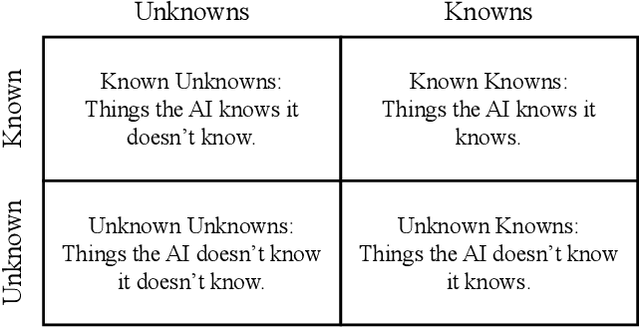 Figure 1 for Can AI Assistants Know What They Don't Know?