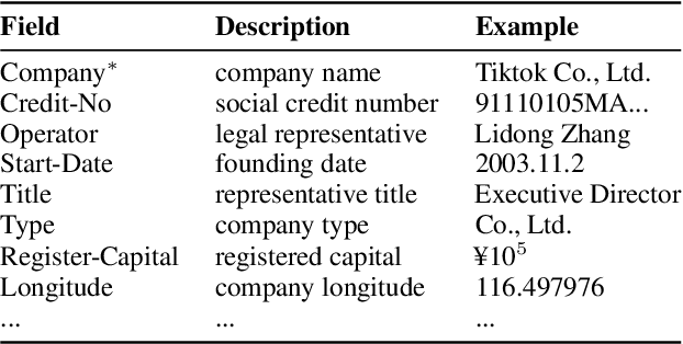 Figure 2 for Scaling Laws for Fact Memorization of Large Language Models