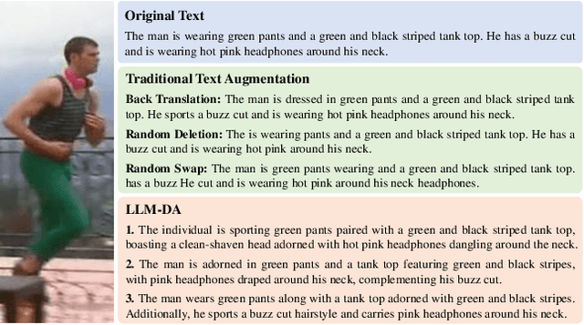 Figure 1 for Data Augmentation for Text-based Person Retrieval Using Large Language Models