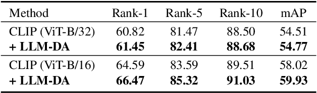 Figure 2 for Data Augmentation for Text-based Person Retrieval Using Large Language Models