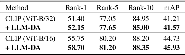 Figure 4 for Data Augmentation for Text-based Person Retrieval Using Large Language Models