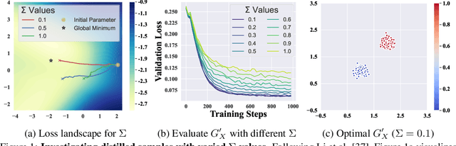 Figure 1 for Efficiency for Free: Ideal Data Are Transportable Representations