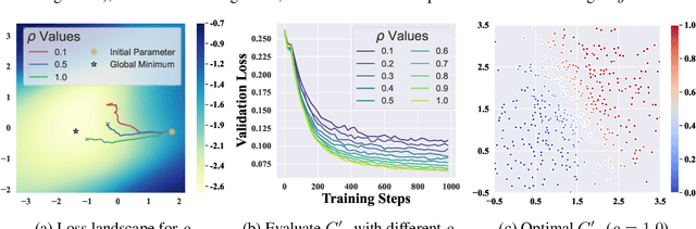 Figure 2 for Efficiency for Free: Ideal Data Are Transportable Representations