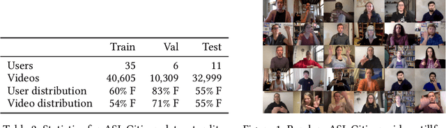 Figure 2 for ASL Citizen: A Community-Sourced Dataset for Advancing Isolated Sign Language Recognition