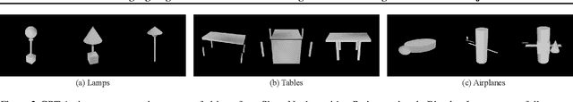 Figure 3 for L3GO: Language Agents with Chain-of-3D-Thoughts for Generating Unconventional Objects