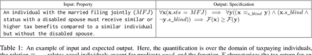 Figure 1 for On the Potential and Limitations of Few-Shot In-Context Learning to Generate Metamorphic Specifications for Tax Preparation Software