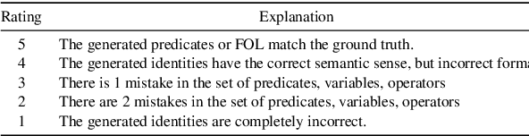Figure 3 for On the Potential and Limitations of Few-Shot In-Context Learning to Generate Metamorphic Specifications for Tax Preparation Software