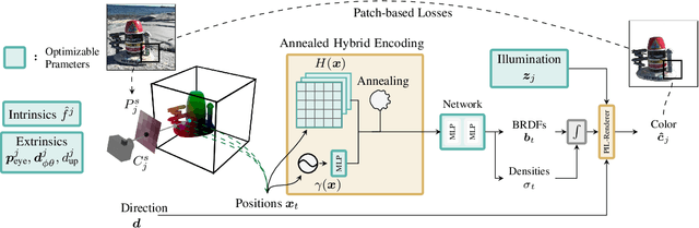 Figure 2 for SHINOBI: Shape and Illumination using Neural Object Decomposition via BRDF Optimization In-the-wild