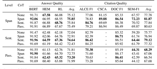 Figure 2 for CoTAR: Chain-of-Thought Attribution Reasoning with Multi-level Granularity