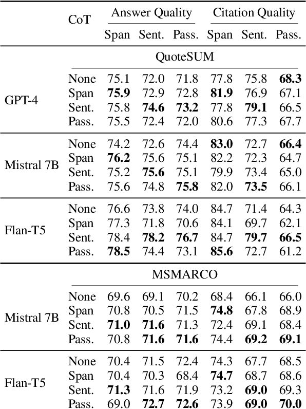 Figure 3 for CoTAR: Chain-of-Thought Attribution Reasoning with Multi-level Granularity