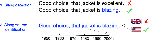 Figure 1 for Toward Informal Language Processing: Knowledge of Slang in Large Language Models