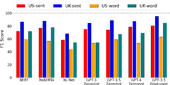 Figure 4 for Toward Informal Language Processing: Knowledge of Slang in Large Language Models